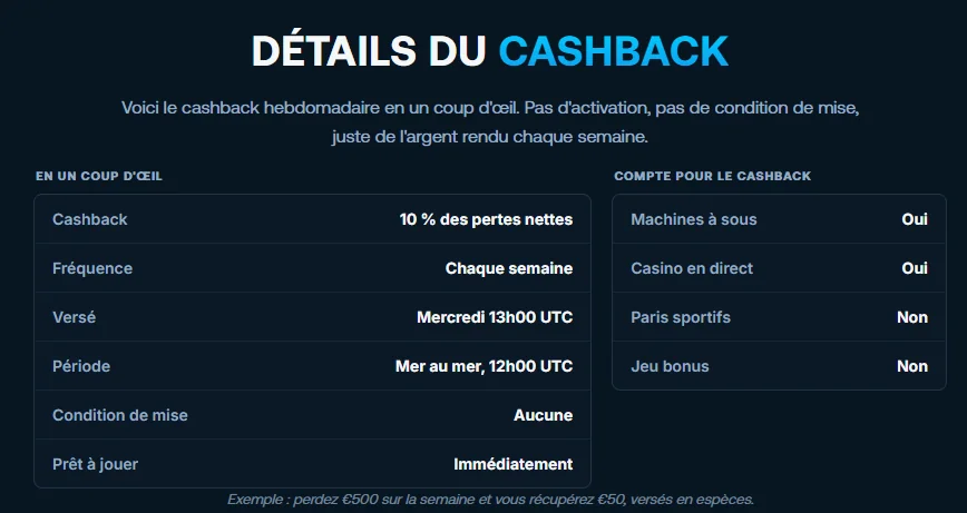 Tableau du cashback hebdomadaire de Betpanda avec 10 % des pertes nettes versés le mercredi sans condition de mise
